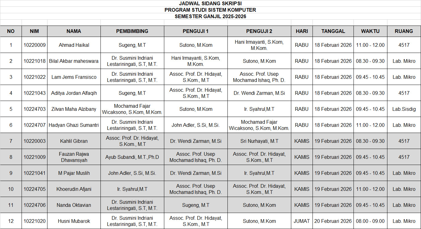 Sidang Tugas Akhir Mahasiswa Sistem Komputer – Universitas Komputer Indonesia